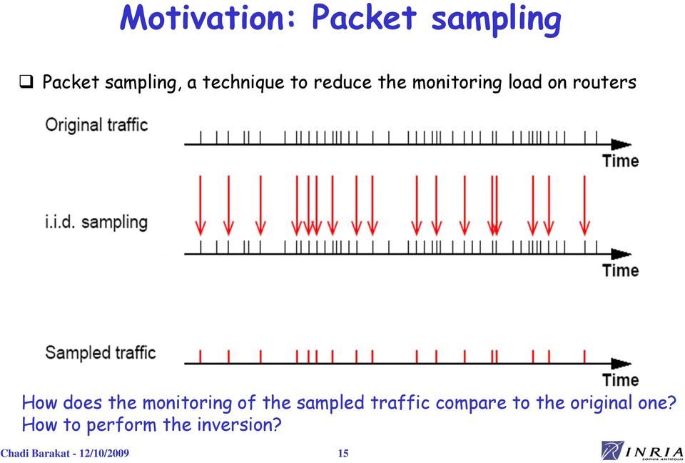 monitoring of the sampled traffic compare to the original