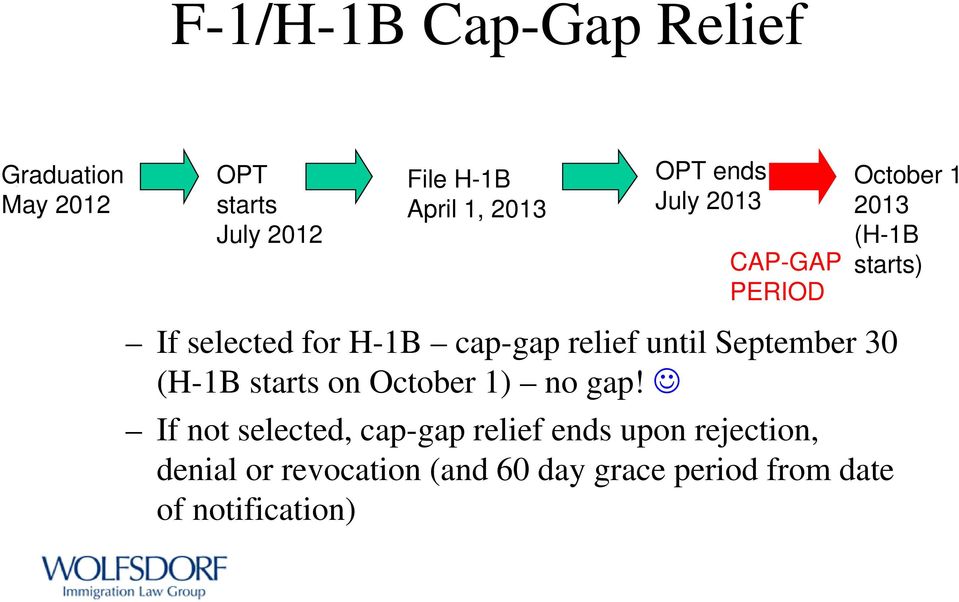 relief until September 30 (H-1B starts on October 1) no gap!