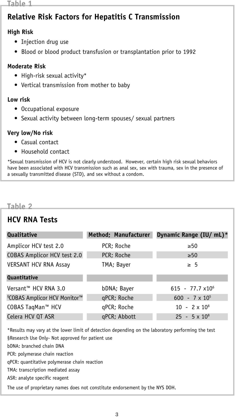 transmission of HCV is not clearly understood.