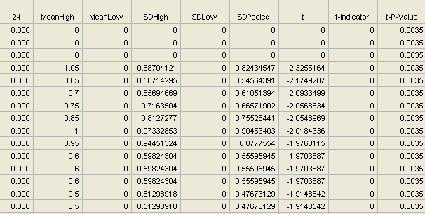 Calculated Columns in JMP Samples File