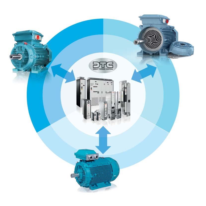 Designed to control virtually any type of C motor Synchronous reluctance motors Induction motors Permanent magnet motors Our CS880 drives control virtually any type of C motor including induction,