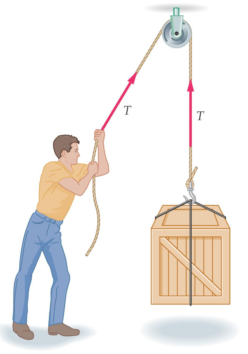 Strings, Tension and Pulleys An ideal pulley is one that simply changes the direction of the tension.