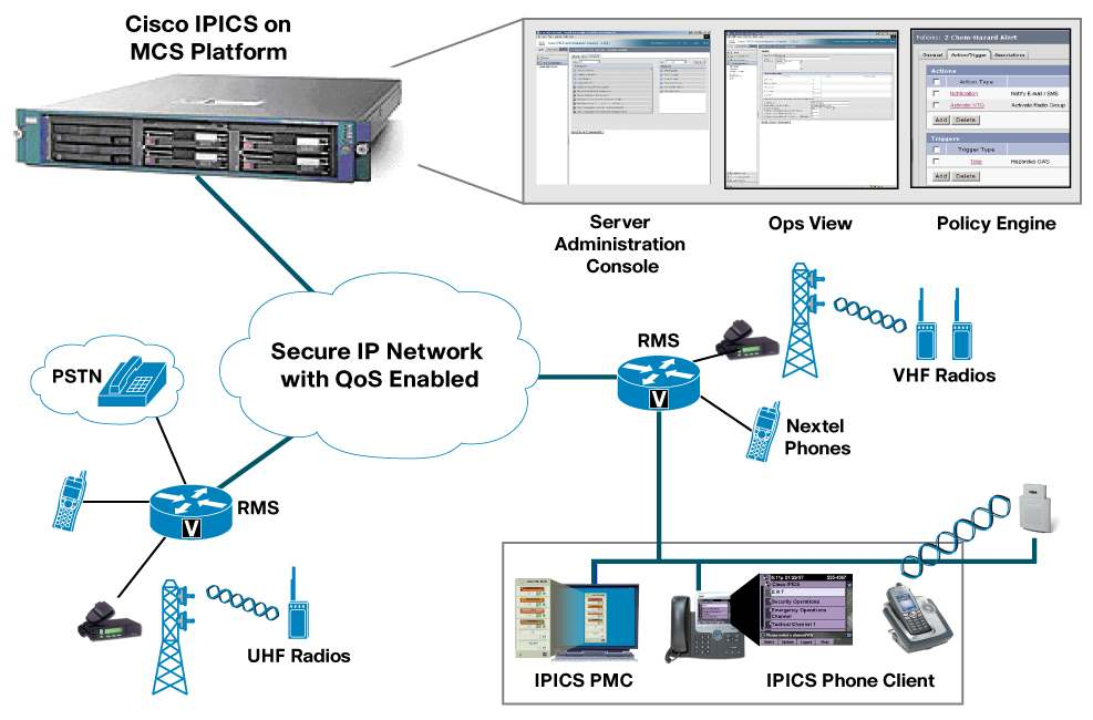 Cisco IPICS PMC users can be added to new communication channels as incidents or needs arise.