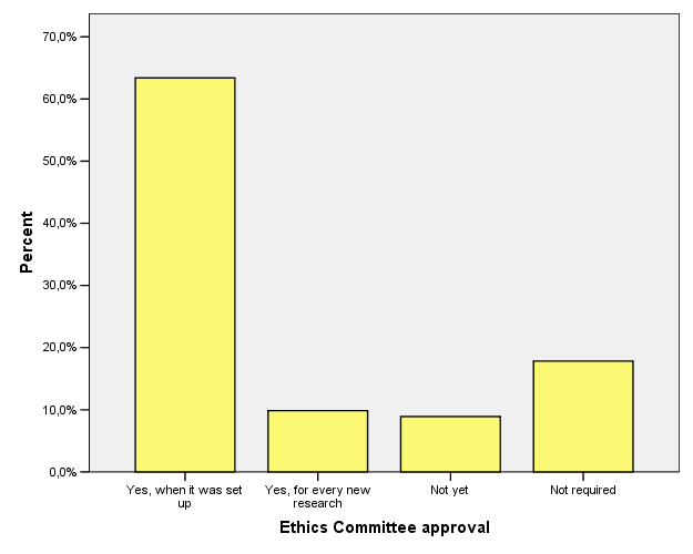 Approval by a Research Ethics Committee Approval by a Research Ethics Committee (REC)