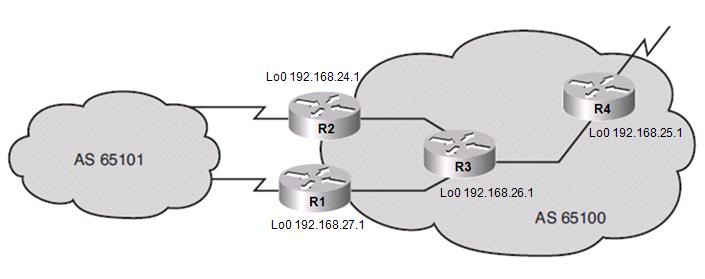 BGP With Peer Group Example R1(config)# router bgp 65100 R1(config-router)# neighbor INTERNAL peer-group R1(config-router)# neighbor INTERNAL remote-as 65100 R1(config-router)# neighbor INTERNAL