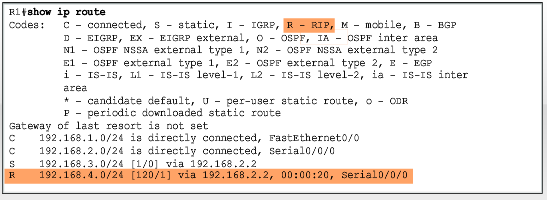 Routing Table Structure The network/exit-interface association can also represent the destination network address of the IP packet. This association occurs on the router's directly connected networks.