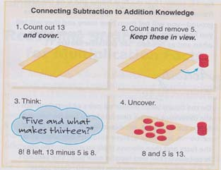 Subtraction: Using a