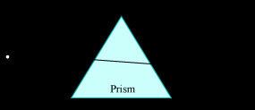 Now, observe the pins R and S through the other side of the prism. Move your head laterally to see the two pins R and S in a straight line.