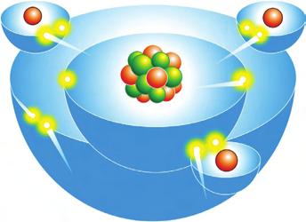 CHEMISTRY CHAPTER - 5 + Illustration: 4 Hydrogen atoms Oxygen atom Water molecule Formation of ammonia molecule Nitrogen atom (2, 5) has