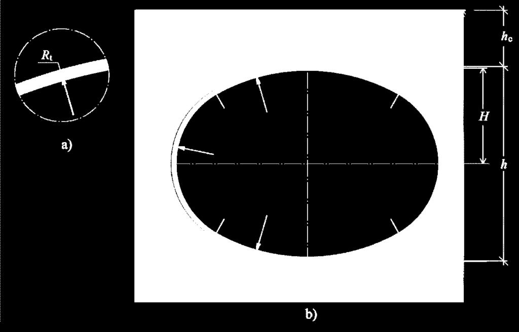 Figure 1.3 A Circular pipe with constant radius ( R ) R s Figure 1.