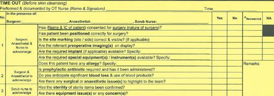 Harvesting the Outcomes (time-out, site-marking and X-ray verification) Time-out script introduced Briefing for URO Surgeons Time-out script revision I Time-out script revision II Survey of users