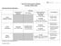 Novel Oral Anticoagulants (NOACs) Prescriber Update 2013