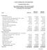 ACER INCORPORATED AND SUBSIDIARIES. Consolidated Balance Sheets