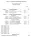TITLE 175. OKLAHOMA STATE BOARD OF COSMETOLOGY RULES AND REGULATIONS TABLE OF CONTENTS