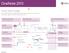 Quick Start Guide. Microsoft OneNote 2013 looks different from previous versions, so we created this guide to help you minimize the learning curve.