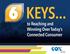INTRODUCTION. 6 Keys to Reaching and Winning Today s Connected Consumer 2014 Cox Media