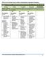 Rubric for Evaluating North Carolina s School-Based Occupational Therapists