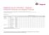 Registered country information Vanguard Investment Series plc and Vanguard Funds plc