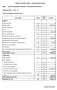 ANNUAL RETURN: FORM 1 - FUND BALANCE SHEET ZURICH INSURANCE COMPANY LTD (SINGAPORE BRANCH) 34,844,737 Land and buildings