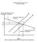 Graphs and Tables, Economics 3-23-2 Professor Joel Mokyr. Figure 1 : Effects of Immigration on resident labor (assuming all labor is homogeneous)