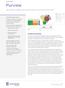 Purview. Product Overview NETWORK-POWERED APPLICATION ANALYTICS AND OPTIMIZATION DATA SHEET PURVIEW HIGHLIGHTS