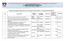 Sanctioned/Completed Funded Research & Development Projects (2014-15) - Total Amount Rs.35.34Lakhs. Funding Agency ARDE, DRDO AICTE/RPS AICTE/FDP