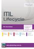 ITIL. Lifecycle. www.alctraining.com.my. ITIL Intermediate: Continual Service Improvement. Service Strategy. Service Design. Service Transition