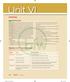 Unit VI. Learning. PD Unit Overview. Alignment to AP Course Description. Topic 6: Learning (7 9% of AP Examination) Module Topic Essential Questions