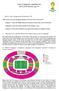 Ticket Categories available for 2014 FIFA World Cup