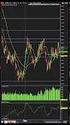 Invast. Spot Forex and CFDs. 18 July 2013 AFSL No. 438283 ABN 48 162 400 035