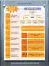 Quick Reference Card Student Add/Drop How To