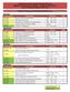 Department of Environmental Health Sciences Masters of Health Science (MHS) Academic Year 2014-15 Core Curriculum Schedule - By Track