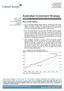 Australian Investment Strategy