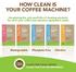HOW CLEAN IS YOUR COFFEE MACHINE?