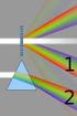 6) How wide must a narrow slit be if the first diffraction minimum occurs at ±12 with laser light of 633 nm?