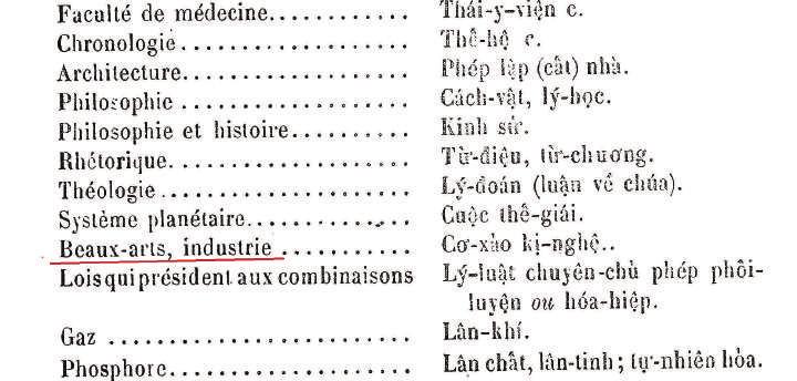 La Conception des beaux-arts par les intellectuels vietnamiens repérer se trouve dans le dictionnaire français-annamite de Petrus Ky ( 張永記 1837-1898) publié en 1884 (liste no.5).