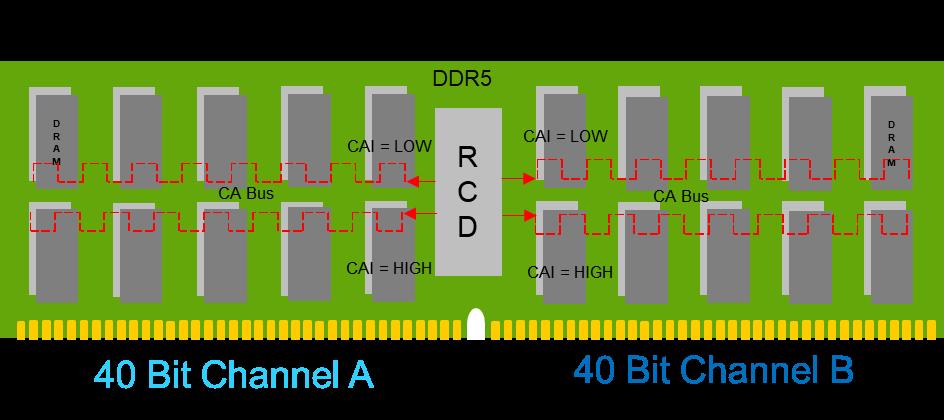 本気の応援セール 540-6229 1GB DDR FRU， SPD1.0 Memory (2 X 512MB DIMMs) 