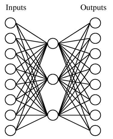 Network structure What happens