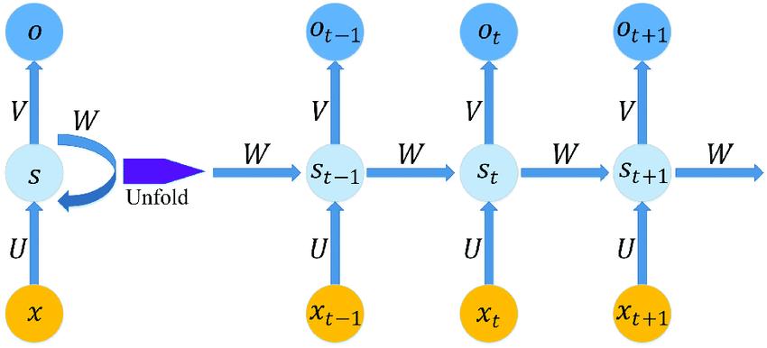 Artificial neural networks Multilayer perceptron
