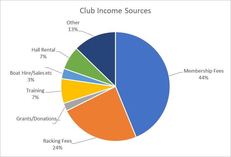 ASC Income and