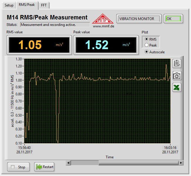 7. Measuring Functions 7.1 Measuring RMS and Peak Values Figure 26: Measuring RMS and peak In addition to monitoring limit values the M14 can provide measurement values.