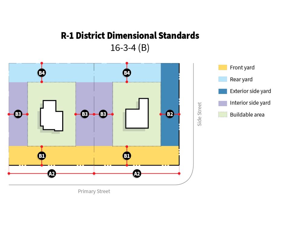 (B) District boundaries. When uncertainty exists with respect to the boundaries of the various districts shown on the zoning map and made a part of this UDO, the following rules shall apply.