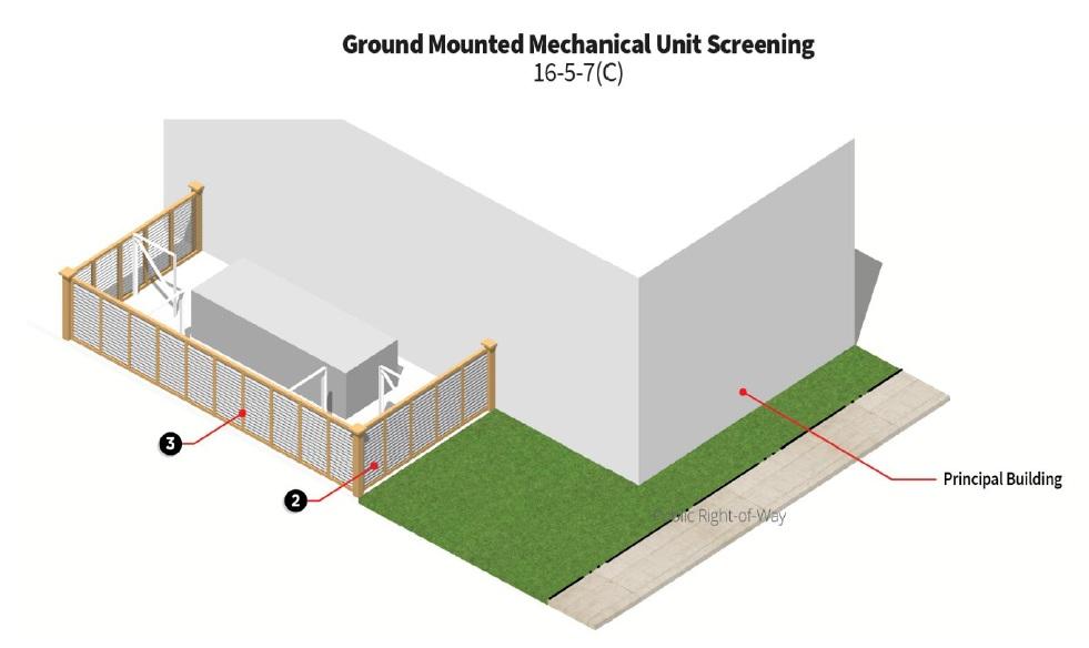 equipment are prohibited within the front or exterior side yard, regardless of whether screening is provided, unless operationally necessary and approved by the Community Development Director.