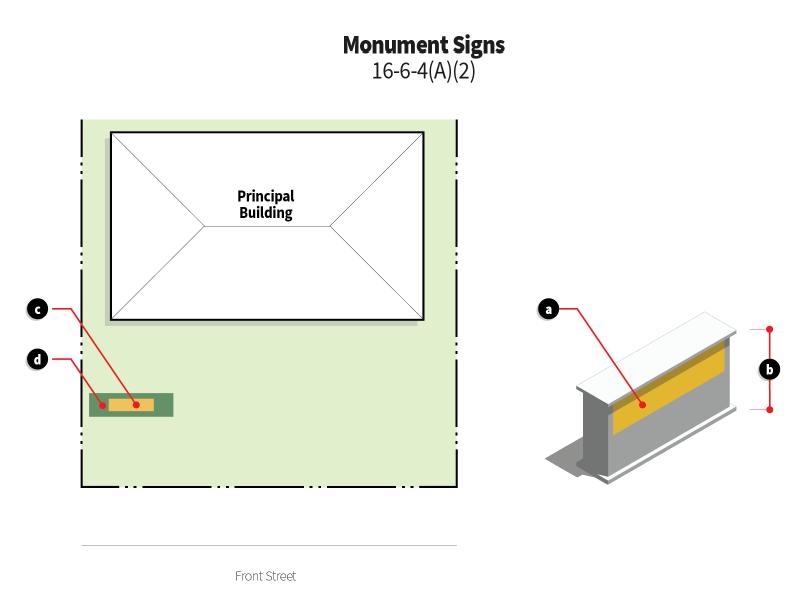 (3) Multitenant monument signs. (See Figure 16-6-4(A)(3)). (a) Sign area.