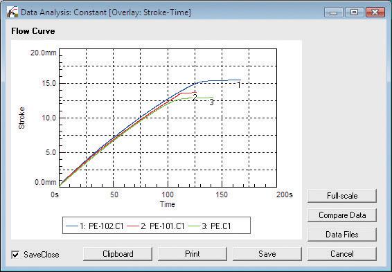 Personal Computer Control System 3. Overlay plotting Shown to the right is an overlay plotting of stroke-time curves obtained in a constant heating-rate test.