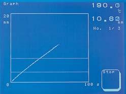 Preheating Measurement Constant temperature test (Repeat Test) Stroke-time curve for constant temperature test
