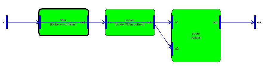 draw(sys) and obtain the rudimentary diagram shown in Figure 2. Figure 2. Bass tone control as drawn by Audio Weaver.