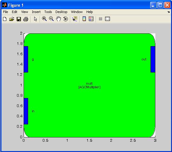 4.5.9.draw.m draw(sys) draw(module) Draws a graphical representation of a module or subsystem in a MATLAB figure window. This is useful when developing and debugging subsystems.