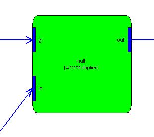 The function returns the index of the named pin. If the named pin is not found, the function returns -1. For example, consider the limiter_example.m shown in Figure 3.