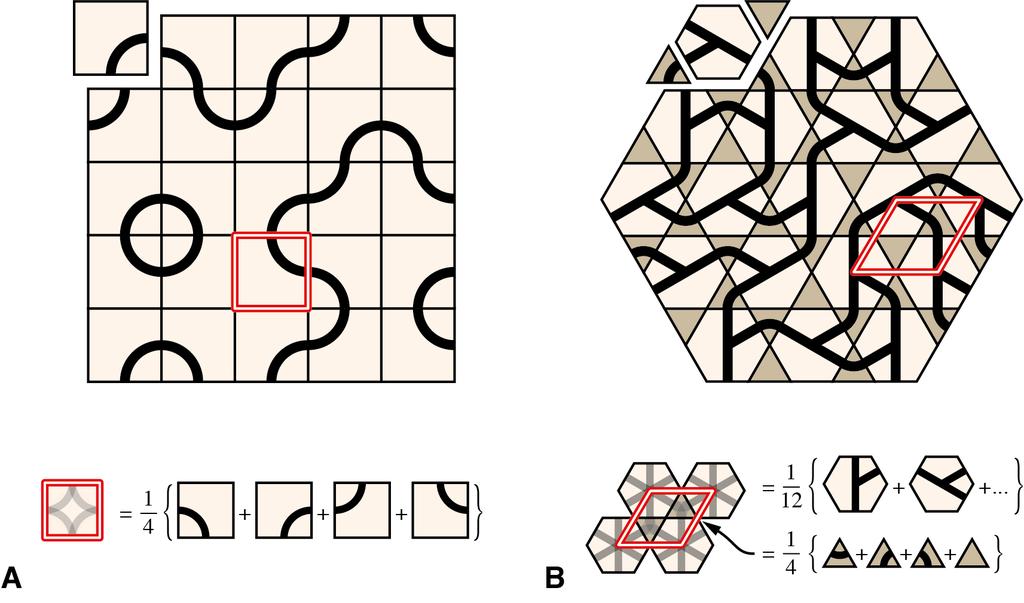 Figure 1: Representative Truchet tilings. A Decorating square tiles with a single arc can be used to generate Truchet tilings with curved paths.